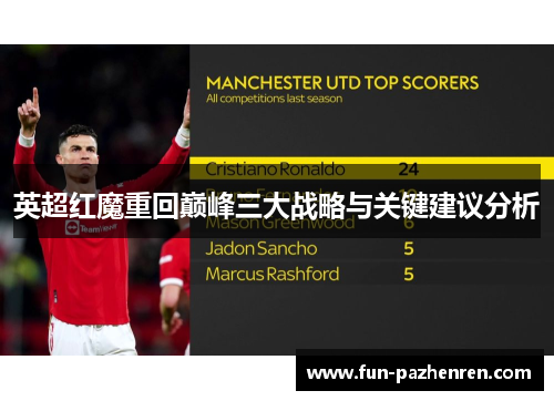 英超红魔重回巅峰三大战略与关键建议分析