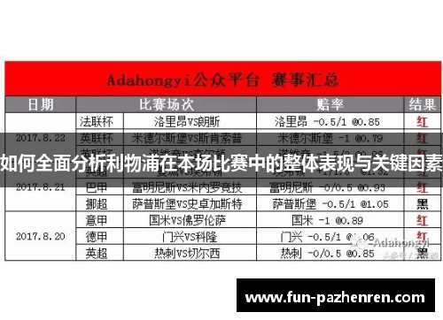 如何全面分析利物浦在本场比赛中的整体表现与关键因素 如何全面分析利物浦在本场比赛中的整体表现与关键因素