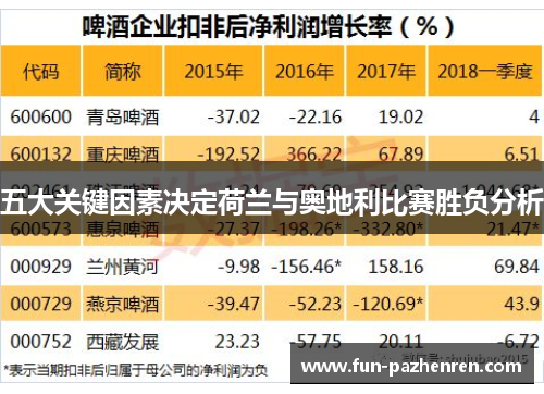 五大关键因素决定荷兰与奥地利比赛胜负分析