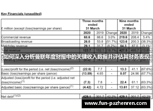 如何深入分析曼联年度财报中的关键收入数据并评估其财务表现 如何深入分析曼联年度财报中的关键收入数据并评估其财务表现