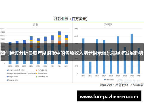 如何通过分析曼联年度财报中的各项收入增长揭示俱乐部经济发展趋势 如何通过分析曼联年度财报中的各项收入增长揭示俱乐部经济发展趋势