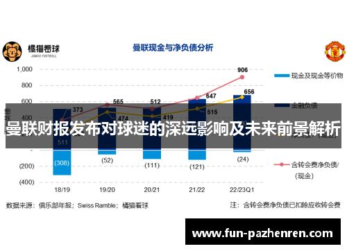 曼联财报发布对球迷的深远影响及未来前景解析 曼联财报发布对球迷的深远影响及未来前景解析