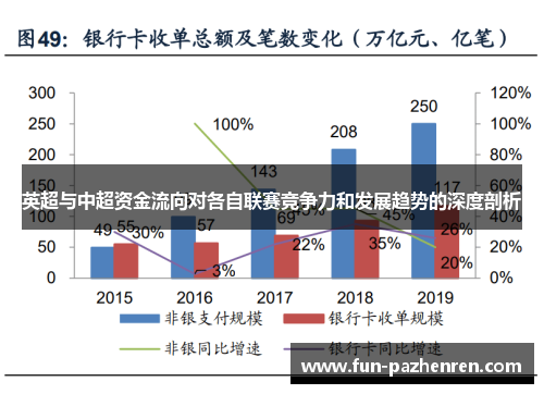 英超与中超资金流向对各自联赛竞争力和发展趋势的深度剖析 英超与中超资金流向对各自联赛竞争力和发展趋势的深度剖析