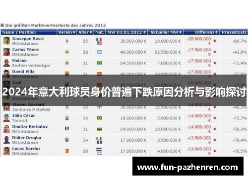 2024年意大利球员身价普遍下跌原因分析与影响探讨 2024年意大利球员身价普遍下跌原因分析与影响探讨