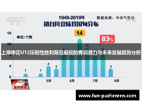 上海申花U12压倒性胜利背后展现的青训潜力与未来发展趋势分析 上海申花U12压倒性胜利背后展现的青训潜力与未来发展趋势分析