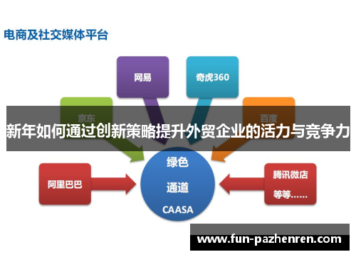 新年如何通过创新策略提升外贸企业的活力与竞争力 新年如何通过创新策略提升外贸企业的活力与竞争力
