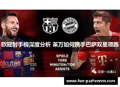 欧冠射手榜深度分析 莱万如何携手巴萨双星领跑