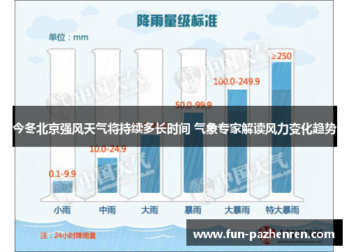 今冬北京强风天气将持续多长时间 气象专家解读风力变化趋势 今冬北京强风天气将持续多长时间 气象专家解读风力变化趋势