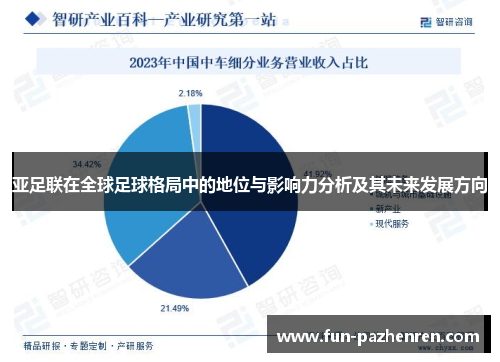 亚足联在全球足球格局中的地位与影响力分析及其未来发展方向