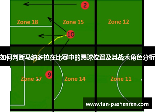 如何判断马纳多拉在比赛中的踢球位置及其战术角色分析 如何判断马纳多拉在比赛中的踢球位置及其战术角色分析