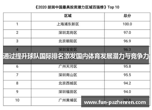 通过提升球队国际排名激发国内体育发展潜力与竞争力 通过提升球队国际排名激发国内体育发展潜力与竞争力