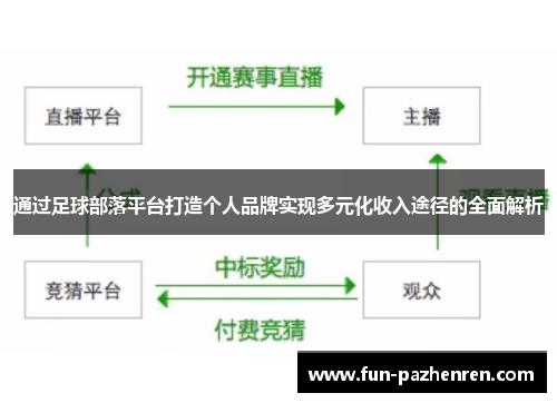 通过足球部落平台打造个人品牌实现多元化收入途径的全面解析