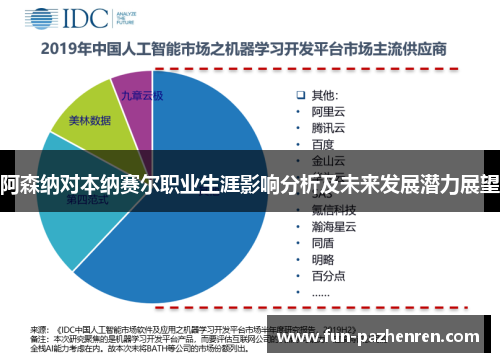 阿森纳对本纳赛尔职业生涯影响分析及未来发展潜力展望 阿森纳对本纳赛尔职业生涯影响分析及未来发展潜力展望
