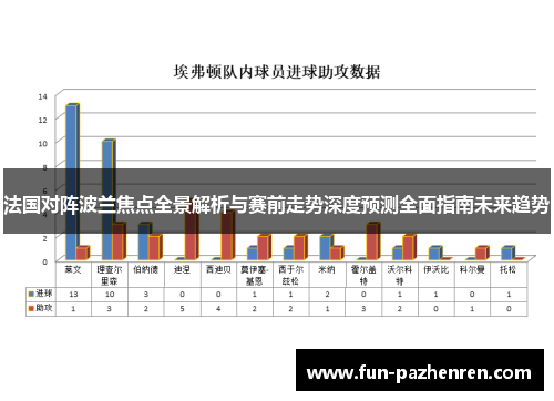 法国对阵波兰焦点全景解析与赛前走势深度预测全面指南未来趋势 法国对阵波兰焦点全景解析与赛前走势深度预测全面指南未来趋势