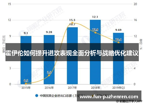 霍伊伦如何提升进攻表现全面分析与战略优化建议 霍伊伦如何提升进攻表现全面分析与战略优化建议