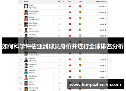 如何科学评估亚洲球员身价并进行全球排名分析 如何科学评估亚洲球员身价并进行全球排名分析