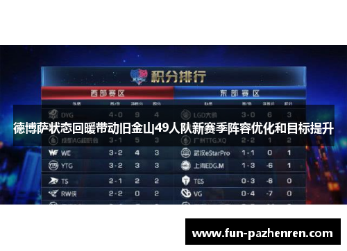 德博萨状态回暖带动旧金山49人队新赛季阵容优化和目标提升 德博萨状态回暖带动旧金山49人队新赛季阵容优化和目标提升