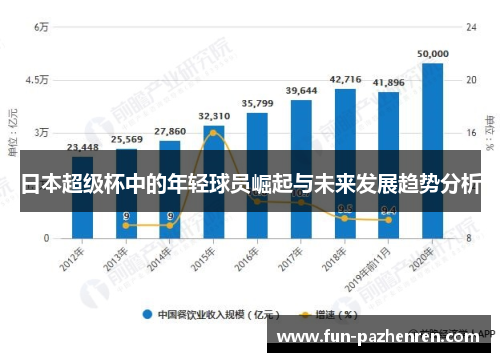 日本超级杯中的年轻球员崛起与未来发展趋势分析
