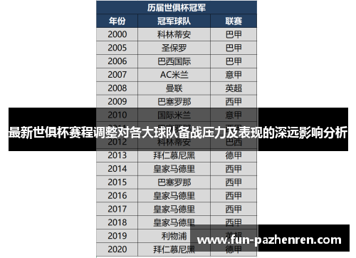 最新世俱杯赛程调整对各大球队备战压力及表现的深远影响分析 最新世俱杯赛程调整对各大球队备战压力及表现的深远影响分析