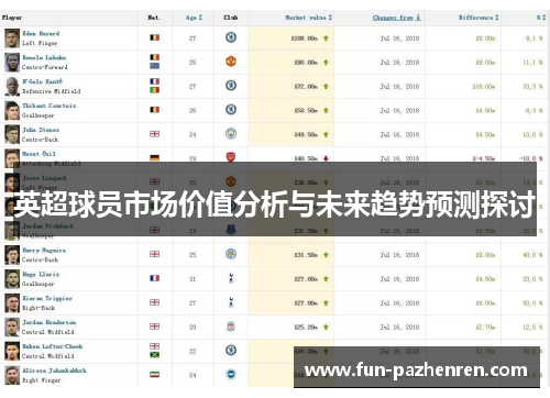 英超球员市场价值分析与未来趋势预测探讨