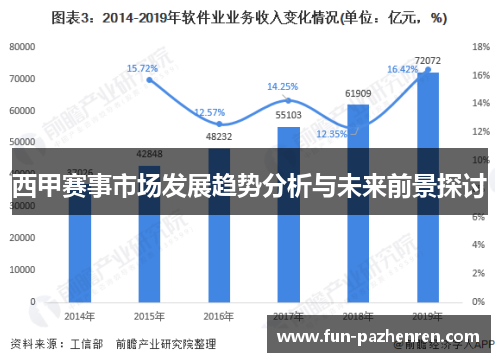 西甲赛事市场发展趋势分析与未来前景探讨