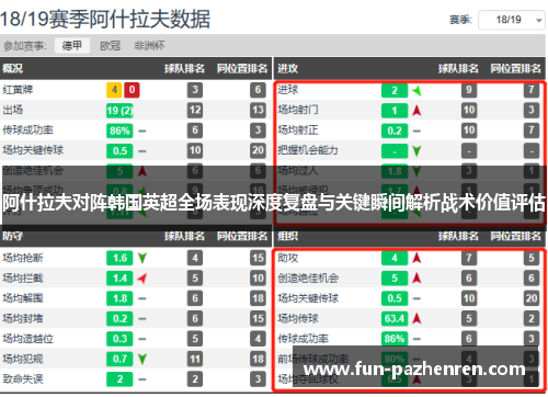 阿什拉夫对阵韩国英超全场表现深度复盘与关键瞬间解析战术价值评估