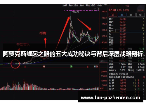 阿贾克斯崛起之路的五大成功秘诀与背后深层战略剖析